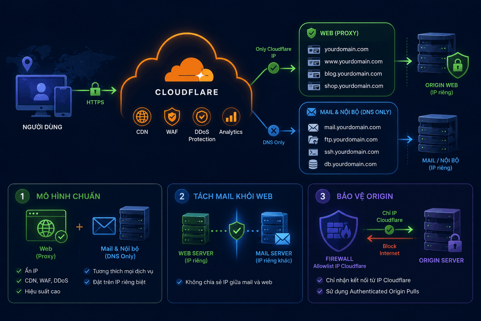 Chiến lược cấu h&igrave;nh Proxy tối ưu để tr&aacute;nh lộ IP